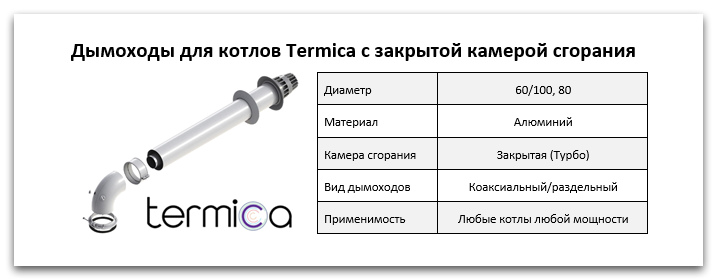 Купить дымоход для котла Termica в Новокузнецке