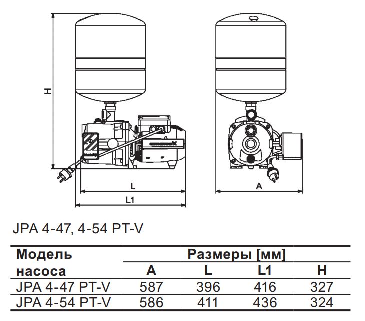 насос Grundfos JPA PT по низкой цене в Новокузнецке