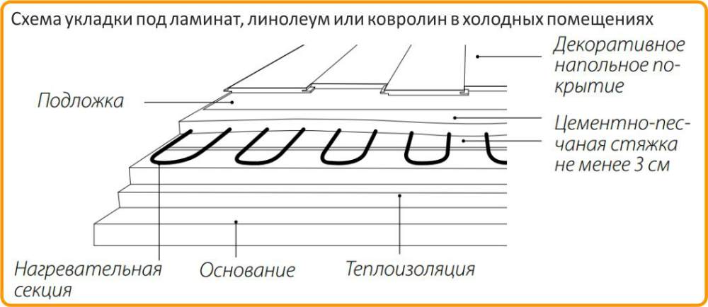 Схема укладки под ламинат ProfiRoll 400 ProfiRoll 400 в Новокузнецке