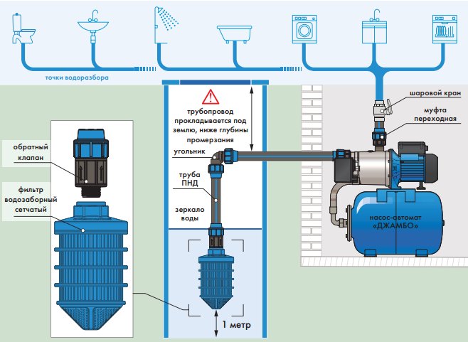 насосная станция Джилекс схема подключения