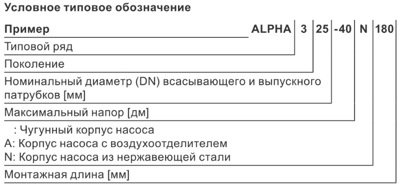 Alpha3 32/60 N 180 по низкой цене в Новокузнецке