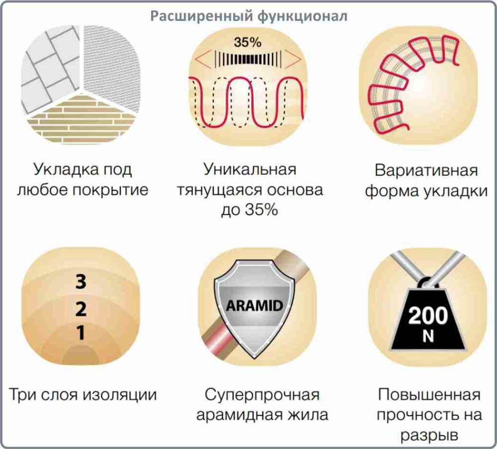 теплый пол Electrolux EMSM 2 150 1 купить в Челябинске