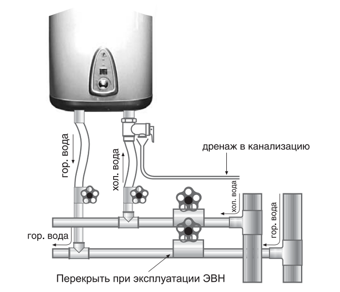 Схема монтажа водонагревателя Garanterm GTN 50 V Narrow водонагреватель GTN 50 V